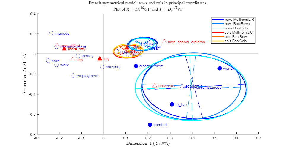 Click here for the graphical output of this example (link to Ro.S.A. website)